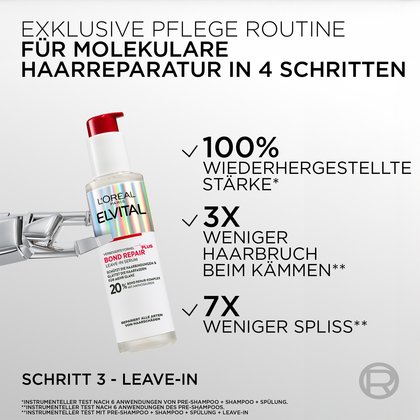 Werbegrafik zur Pflegeroutine. Eine silberne Metallkralle hält links die Flasche des Leave-In Serums. Rechts daneben stehen drei Wirksamkeitsversprechen: „✓ 100% wiederhergestellte Stärke*“, „✓ 3x weniger Haarbruch beim Kämmen**“ und „✓ 7x weniger Spliss**“ unter dem Titel „EXKLUSIVE PFLEGEROUTINE FÜR MOLEKULARE HAARREPARATUR IN 4 SCHRITTEN – SCHRITT 3 - LEAVE-IN“.