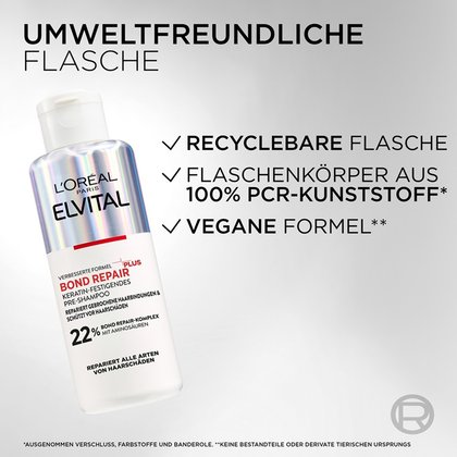 Werbebild für das Elvital Bond Repair Pre-Shampoo vor hellgrauem Hintergrund. Oben steht der Titel „UMWELTFREUNDLICHE FLASCHE“. Rechts neben der abgebildeten Flasche stehen drei Produktversprechen mit Häkchen: „✓ Recyclebare Flasche“, „✓ Flaschenkörper aus 100% PCR-Kunststoff*“ und „✓ Vegane Formel**“. Auf der Flasche ist die Angabe „22% Bond Repair-Komplex mit Aminosäuren“ gedruckt. Unten stehen die entsprechenden Fußnoten.