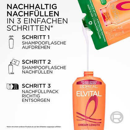 Text: Nachhaltig nachfüllen; Anleitung in 3 Schritten mit Produktabbildung