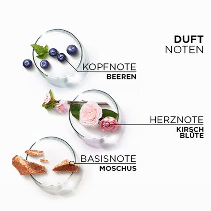 Duftnoten der Produktreihe: Kopfnote Beeren, Herznote Kirschblüte, Basisnote Moschus