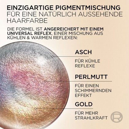 Infografik zum integrierten Universal-Reflex aus einer Pigmentmischung von Asch, Perlmutt und Gold