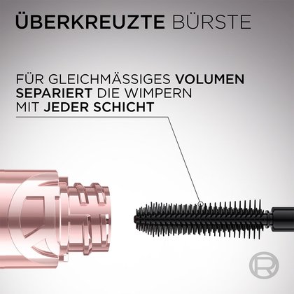 Detaildarstellung der überkreuzten Bürste