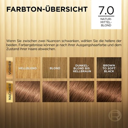 Blondehaare Vienna Naturmittelblond 7 Preference Farbton-Übersicht