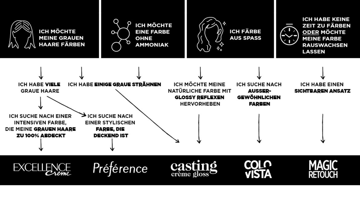 haare perfekt zuhause farben mit live