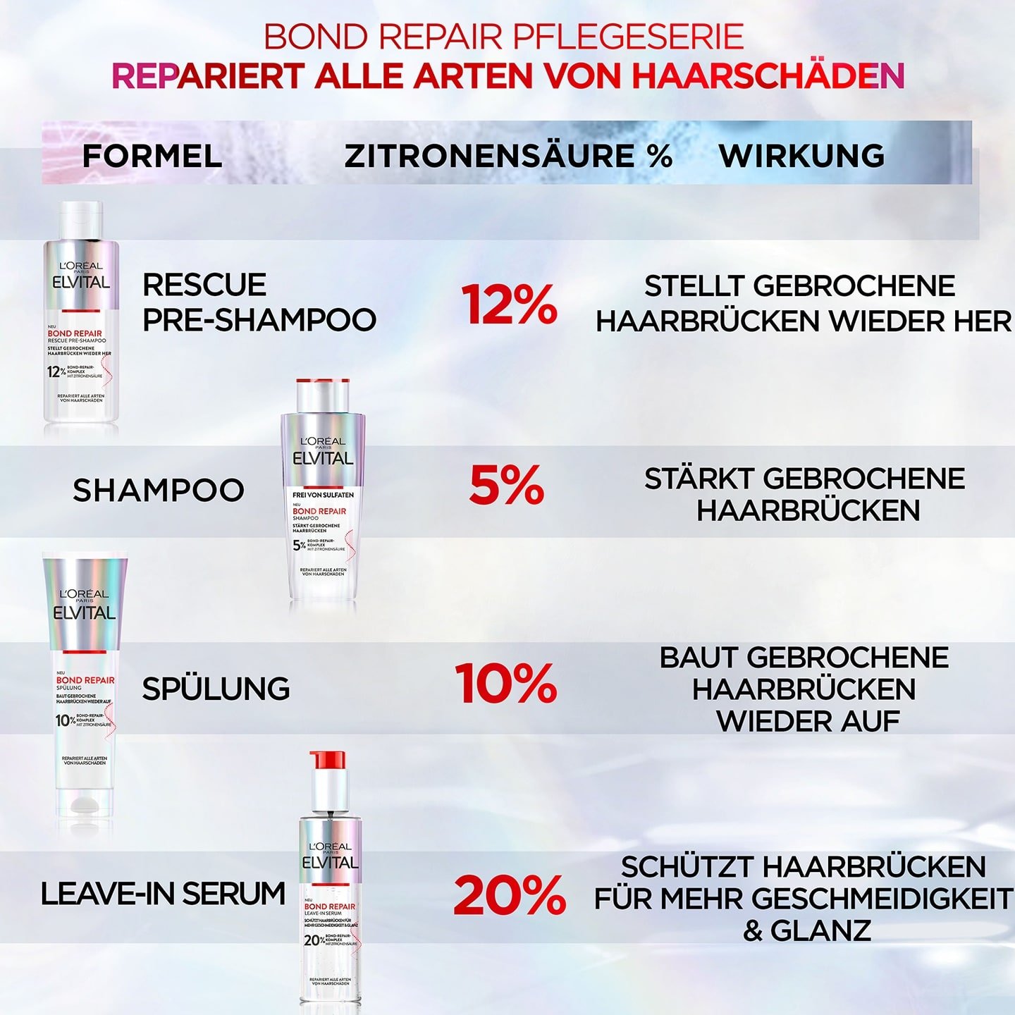 Elvital Bond Repair Haarspülung für geschädigtes Haar L